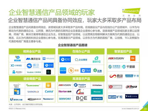 2021年中國企業(yè)智慧通信產(chǎn)品研究報(bào)告 融合創(chuàng)新驅(qū)動(dòng)行業(yè)數(shù)字化轉(zhuǎn)型