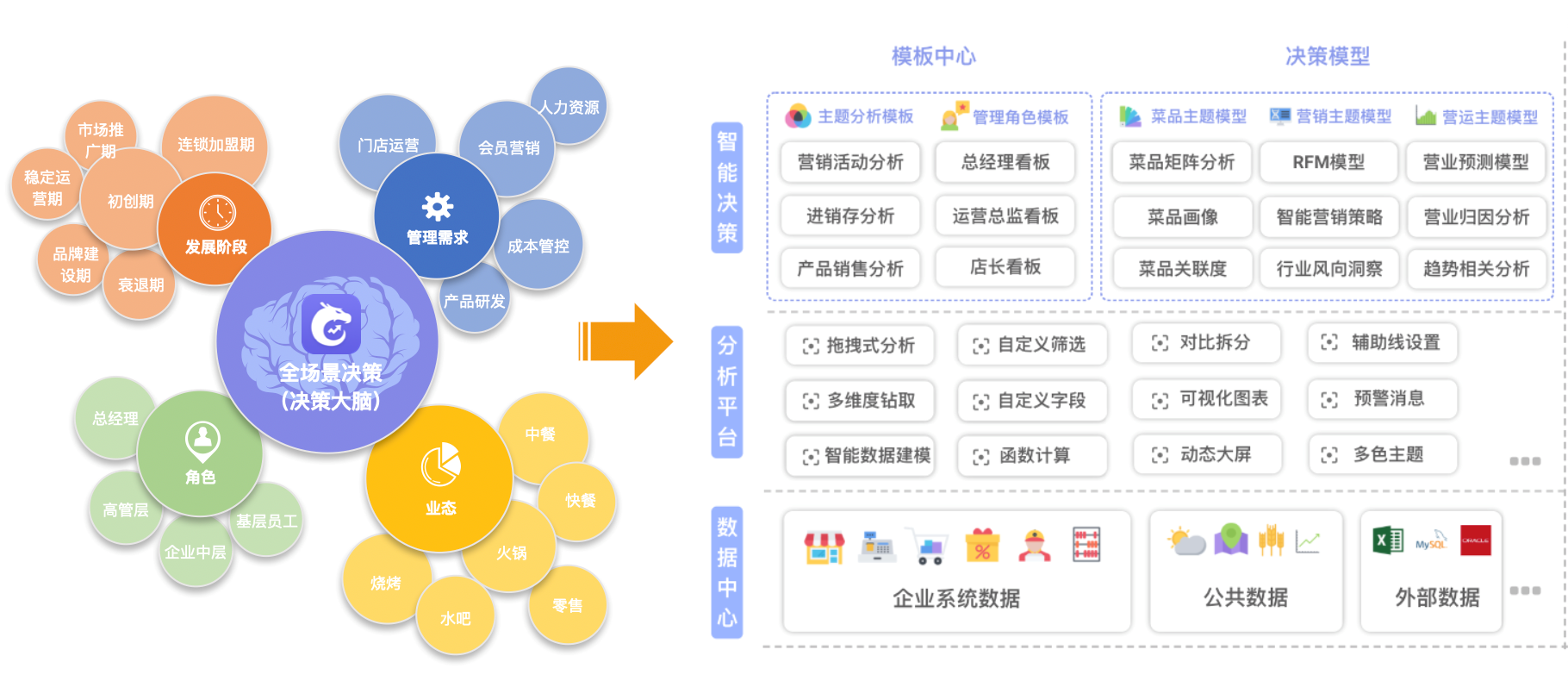 天財商龍發(fā)布數據中臺產品，助力餐飲企業(yè)數字化轉型