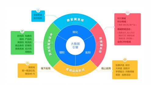 微粒碼技術賦能 保健酒行業如何迎接數字化紅利時代