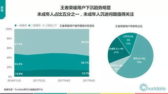 2017年上半年中國移動(dòng)互聯(lián)網(wǎng)技術(shù)開發(fā)趨勢與生態(tài)分析